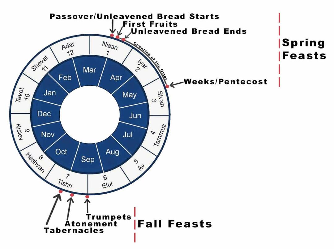 Hebrew Calendar